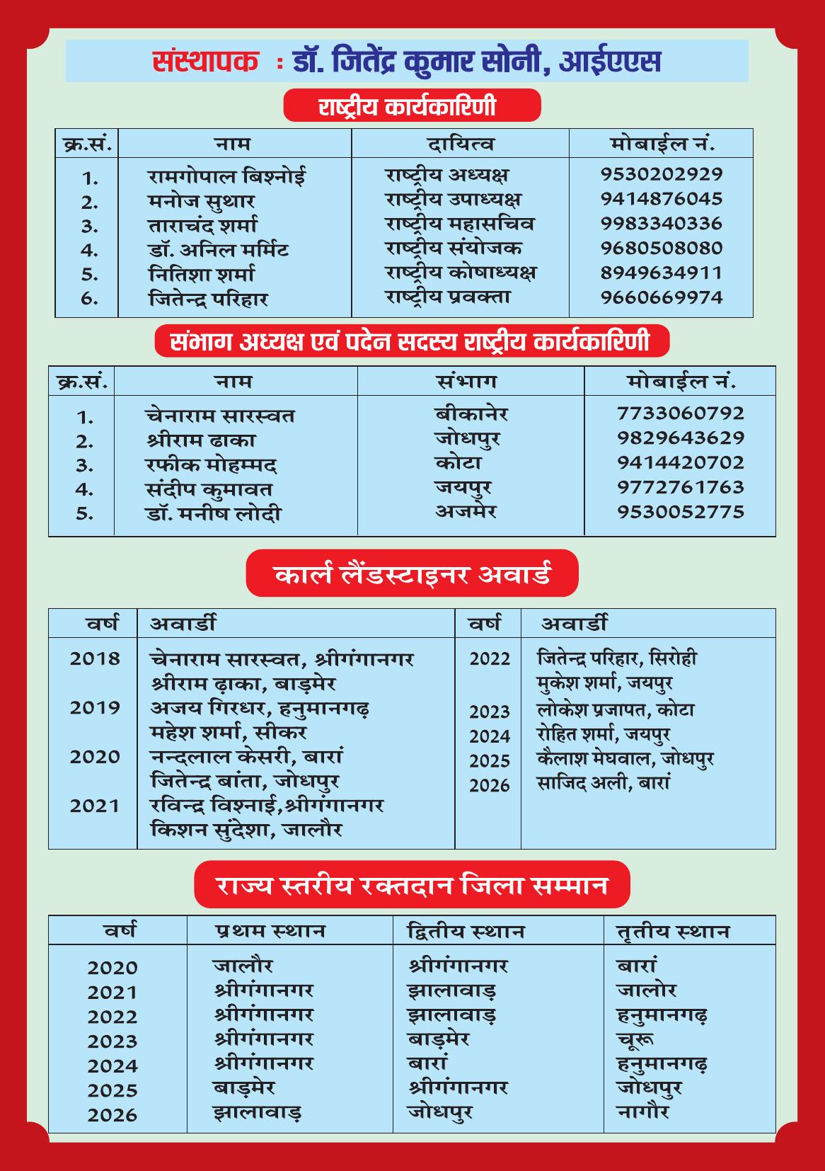 Page 3 - राष्ट्रीय कार्यकारिणी / अवार्ड