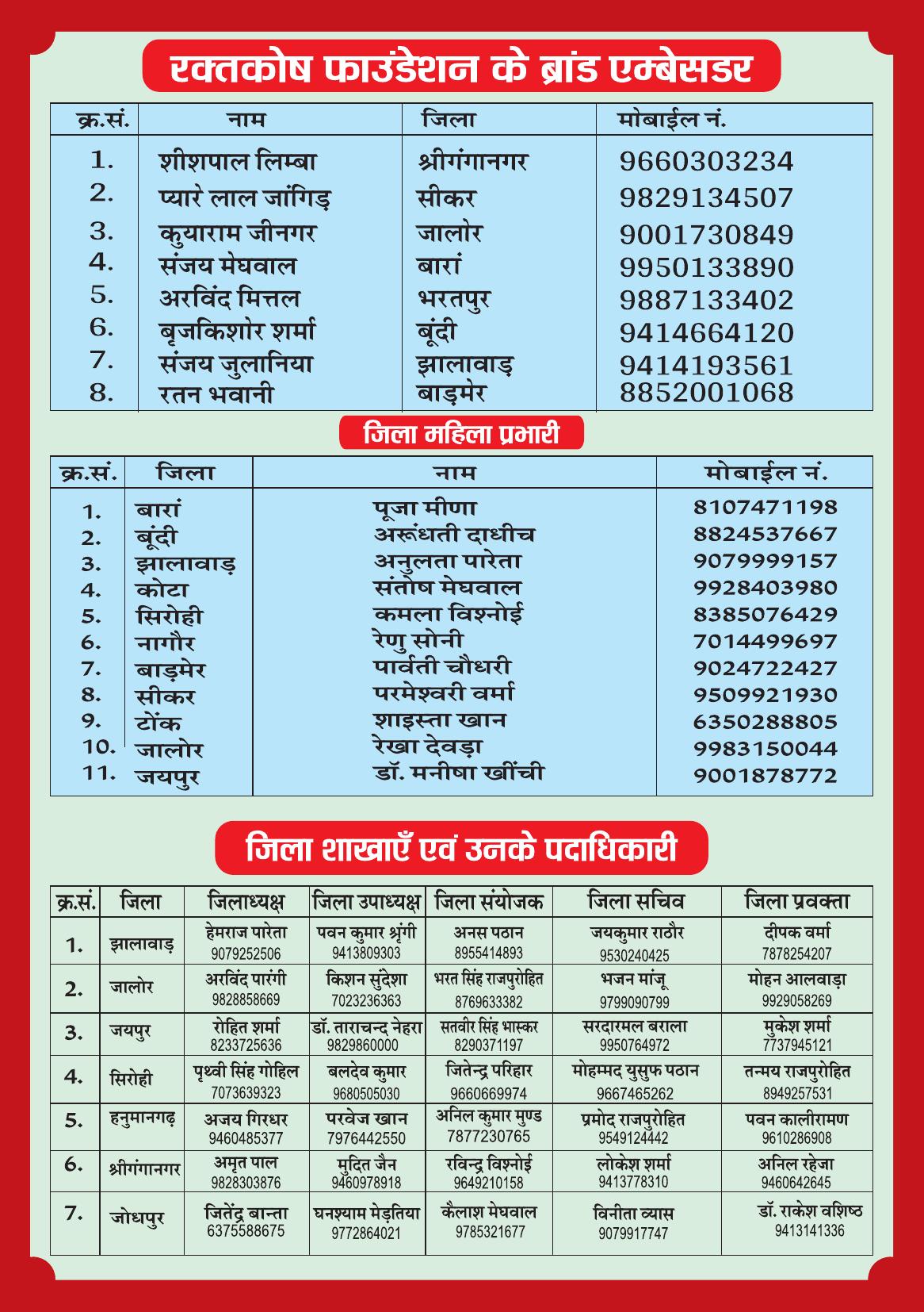 Page 4 - ब्रांड एम्बेसडर / जिला महिला प्रभारी